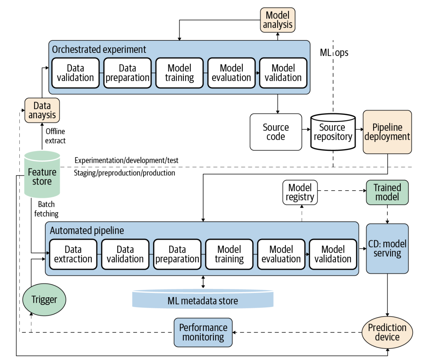 What Is The Azure Machine Learning Designer? Azure Machine Learning ...